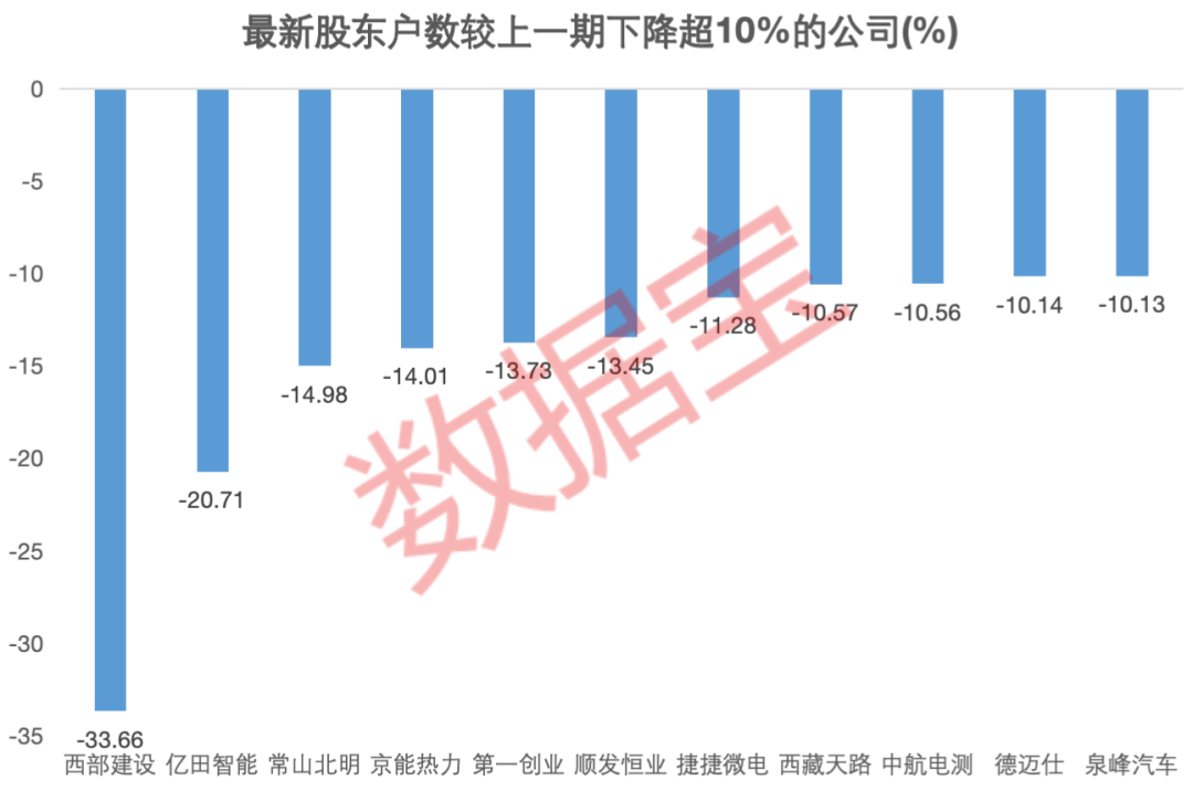 资金提前埋伏？并购重组概念大热，7家相关公司股东户数连续下降-第1张图片-健康网