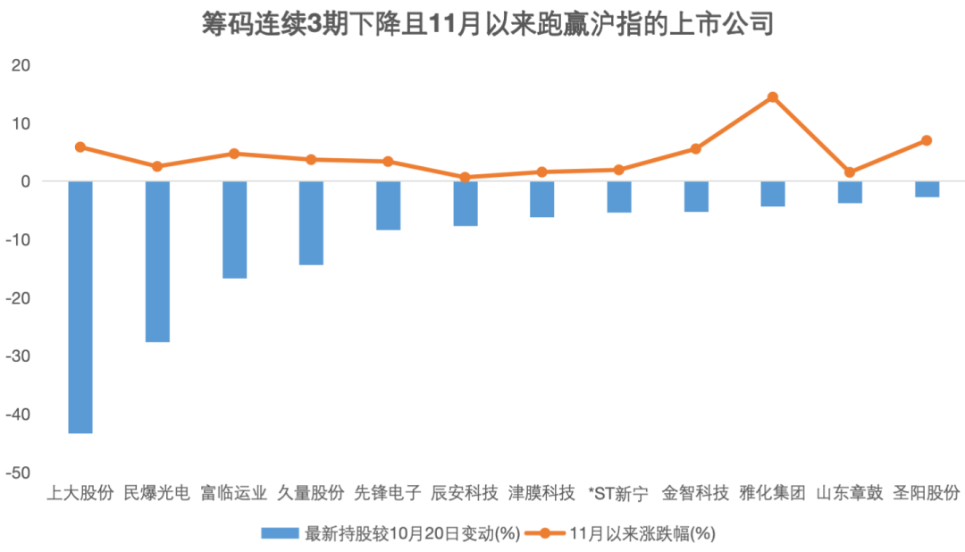 资金提前埋伏？并购重组概念大热，7家相关公司股东户数连续下降-第2张图片-健康网