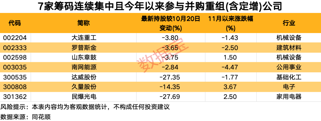 资金提前埋伏？并购重组概念大热，7家相关公司股东户数连续下降-第3张图片-健康网