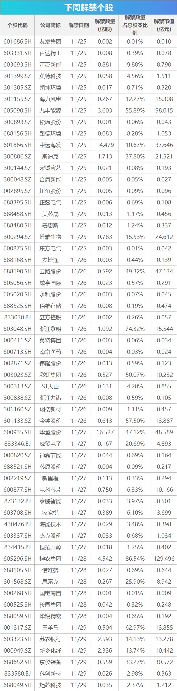 下周影响市场重要资讯前瞻：11月PMI数据将公布，这些投资机会最靠谱-第1张图片-健康网