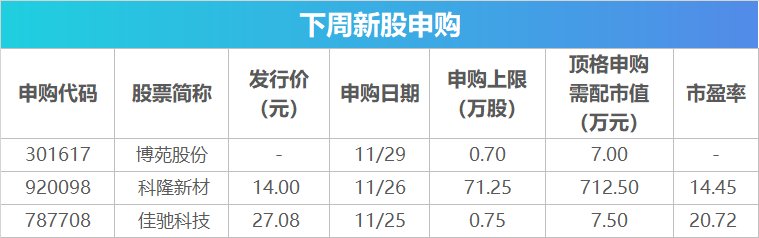 下周影响市场重要资讯前瞻：11月PMI数据将公布，这些投资机会最靠谱-第2张图片-健康网