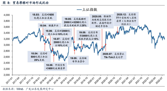 广发策略：6轮牛市99次跌破20日均线后是如何演绎的？-第9张图片-健康网