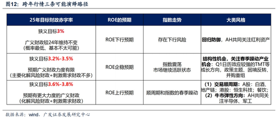 广发策略：6轮牛市99次跌破20日均线后是如何演绎的？-第12张图片-健康网