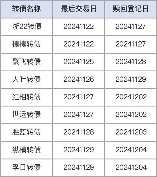 注意，不操作最高亏40%！部分转债交易与转股将截止-第1张图片-健康网