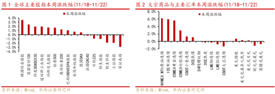 华西策略：新质牛2.0阶段 把长期资金入市的堵点打通-第1张图片-健康网