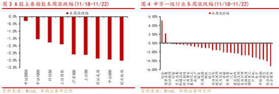 华西策略：新质牛2.0阶段 把长期资金入市的堵点打通-第2张图片-健康网