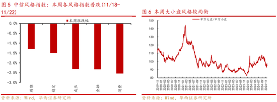 华西策略：新质牛2.0阶段 把长期资金入市的堵点打通-第3张图片-健康网