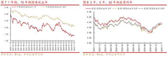 华西策略：新质牛2.0阶段 把长期资金入市的堵点打通-第4张图片-健康网