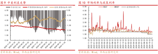 华西策略：新质牛2.0阶段 把长期资金入市的堵点打通-第5张图片-健康网