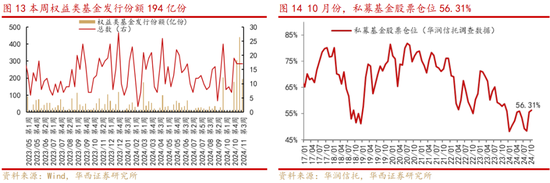 华西策略：新质牛2.0阶段 把长期资金入市的堵点打通-第7张图片-健康网