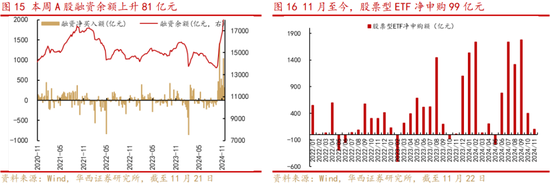 华西策略：新质牛2.0阶段 把长期资金入市的堵点打通-第8张图片-健康网