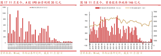 华西策略：新质牛2.0阶段 把长期资金入市的堵点打通-第9张图片-健康网