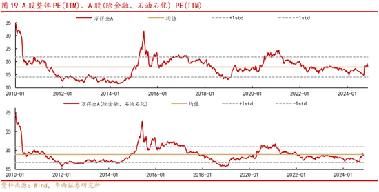 华西策略：新质牛2.0阶段 把长期资金入市的堵点打通-第10张图片-健康网