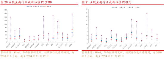 华西策略：新质牛2.0阶段 把长期资金入市的堵点打通-第11张图片-健康网