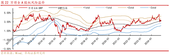 华西策略：新质牛2.0阶段 把长期资金入市的堵点打通-第12张图片-健康网