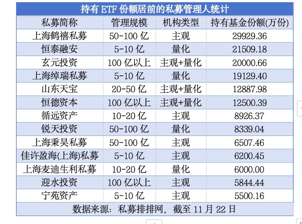 私募抢购ETF成趋势  A500ETF、A50ETF等“爆款”获青睐-第2张图片-健康网