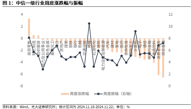 【光大金工】A股转入宽幅震荡区间——金融工程市场跟踪周报20241123-第2张图片-健康网