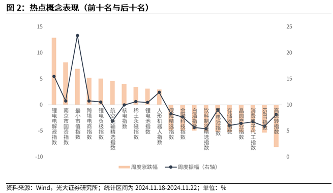 【光大金工】A股转入宽幅震荡区间——金融工程市场跟踪周报20241123-第3张图片-健康网