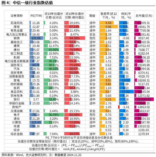 【光大金工】A股转入宽幅震荡区间——金融工程市场跟踪周报20241123-第5张图片-健康网