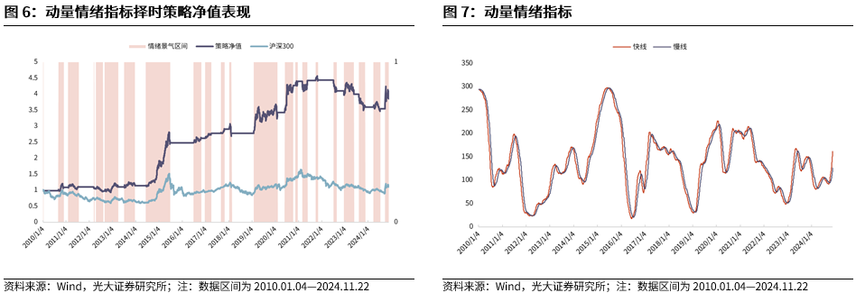 【光大金工】A股转入宽幅震荡区间——金融工程市场跟踪周报20241123-第8张图片-健康网