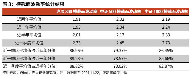 【光大金工】A股转入宽幅震荡区间——金融工程市场跟踪周报20241123-第11张图片-健康网