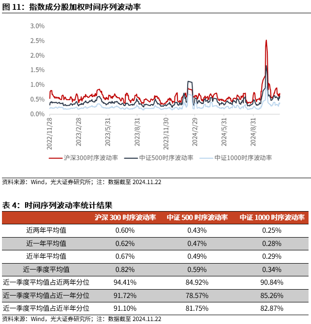 【光大金工】A股转入宽幅震荡区间——金融工程市场跟踪周报20241123-第12张图片-健康网