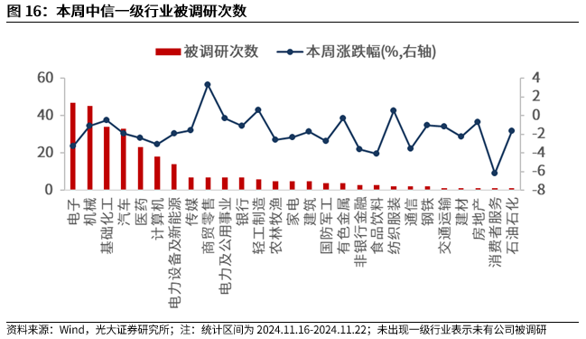 【光大金工】A股转入宽幅震荡区间——金融工程市场跟踪周报20241123-第14张图片-健康网