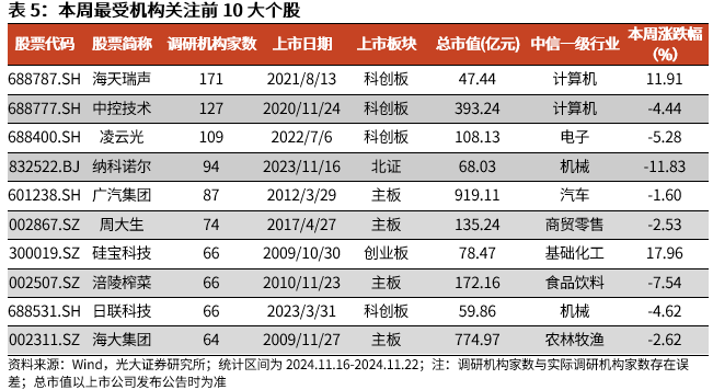 【光大金工】A股转入宽幅震荡区间——金融工程市场跟踪周报20241123-第15张图片-健康网