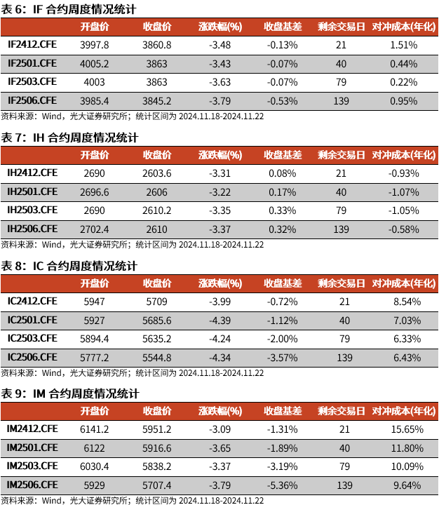 【光大金工】A股转入宽幅震荡区间——金融工程市场跟踪周报20241123-第16张图片-健康网