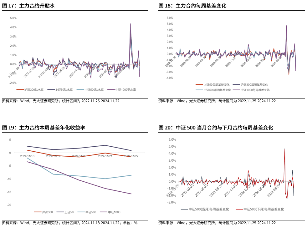 【光大金工】A股转入宽幅震荡区间——金融工程市场跟踪周报20241123-第17张图片-健康网