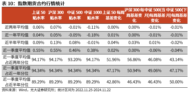 【光大金工】A股转入宽幅震荡区间——金融工程市场跟踪周报20241123-第18张图片-健康网