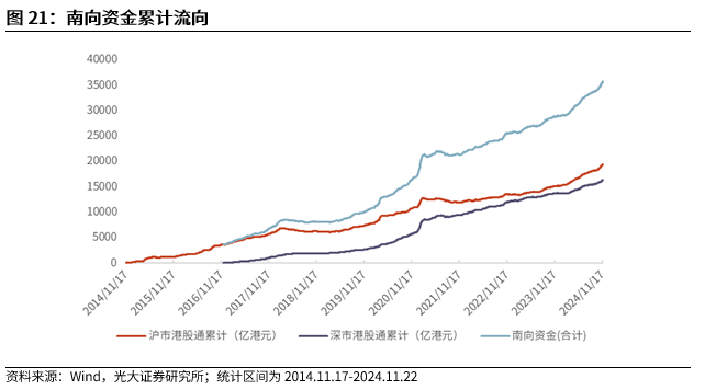 【光大金工】A股转入宽幅震荡区间——金融工程市场跟踪周报20241123-第19张图片-健康网