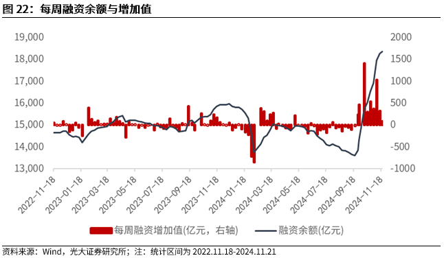 【光大金工】A股转入宽幅震荡区间——金融工程市场跟踪周报20241123-第20张图片-健康网