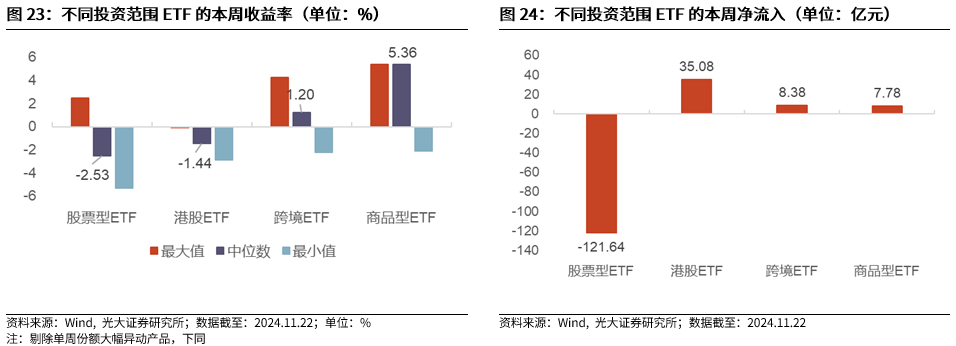 【光大金工】A股转入宽幅震荡区间——金融工程市场跟踪周报20241123-第21张图片-健康网