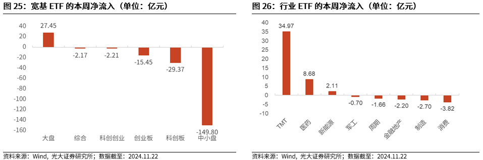 【光大金工】A股转入宽幅震荡区间——金融工程市场跟踪周报20241123-第22张图片-健康网