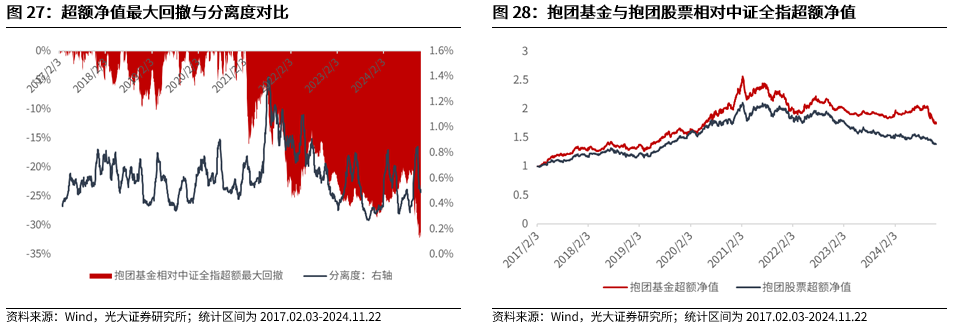 【光大金工】A股转入宽幅震荡区间——金融工程市场跟踪周报20241123-第23张图片-健康网