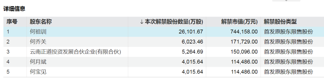 神农集团，下周解禁市值近130亿元-第2张图片-健康网