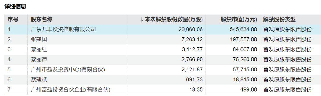 神农集团，下周解禁市值近130亿元-第3张图片-健康网