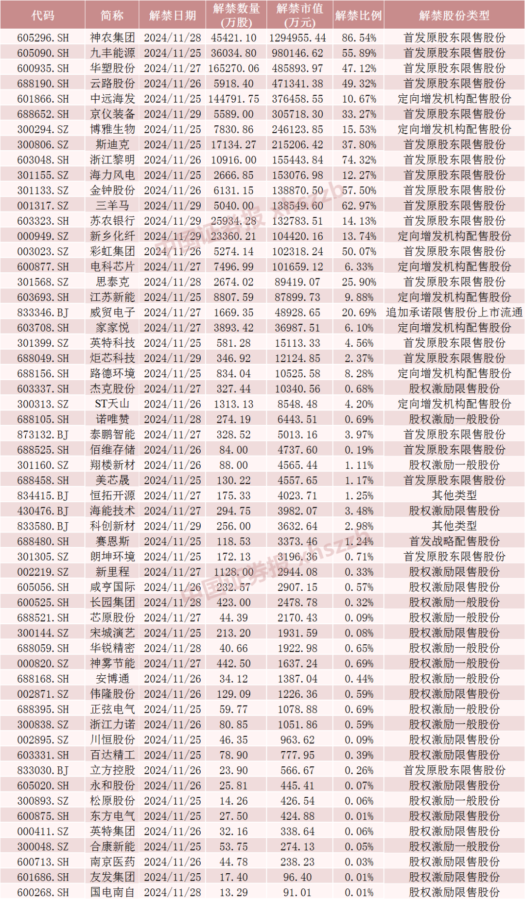 神农集团，下周解禁市值近130亿元-第5张图片-健康网