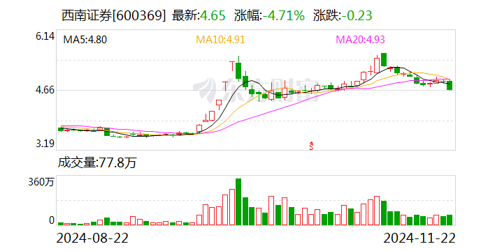 西南证券：控股股东变更为渝富控股-第1张图片-健康网