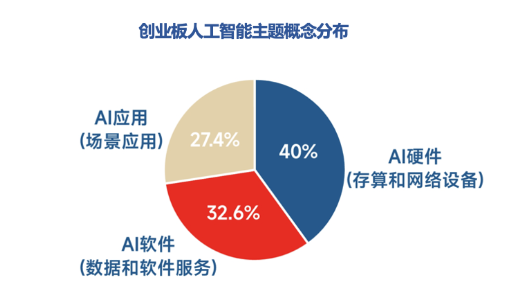 全市场首只！十个问题，让你快速了解“创业板人工智能ETF华宝”-第2张图片-健康网