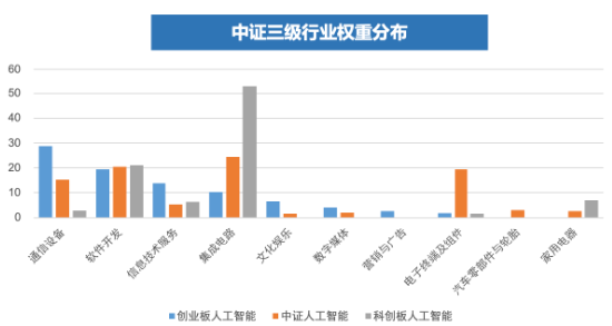 全市场首只！十个问题，让你快速了解“创业板人工智能ETF华宝”-第3张图片-健康网