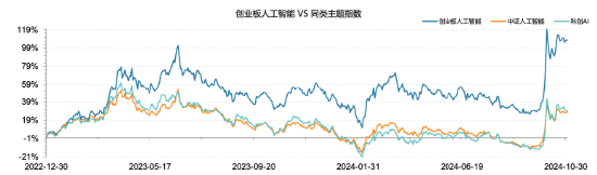 全市场首只！十个问题，让你快速了解“创业板人工智能ETF华宝”-第4张图片-健康网