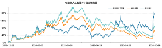 全市场首只！十个问题，让你快速了解“创业板人工智能ETF华宝”-第5张图片-健康网