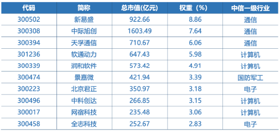 全市场首只！十个问题，让你快速了解“创业板人工智能ETF华宝”-第8张图片-健康网