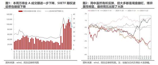 民生策略：市场只是回到正轨，不用过度惊慌-第2张图片-健康网