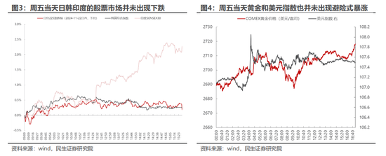 民生策略：市场只是回到正轨，不用过度惊慌-第3张图片-健康网