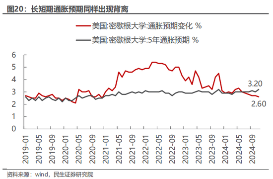 民生策略：市场只是回到正轨，不用过度惊慌-第13张图片-健康网