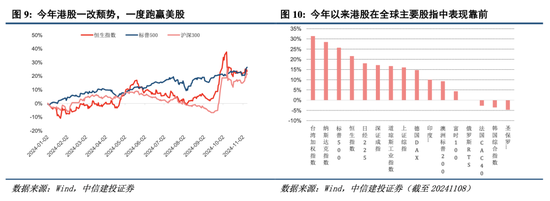 中信建投港股及美股2025年投资策略：中概科技更积极表现，美股科技盛宴仍未落幕-第2张图片-健康网