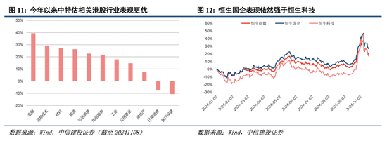 中信建投港股及美股2025年投资策略：中概科技更积极表现，美股科技盛宴仍未落幕-第3张图片-健康网